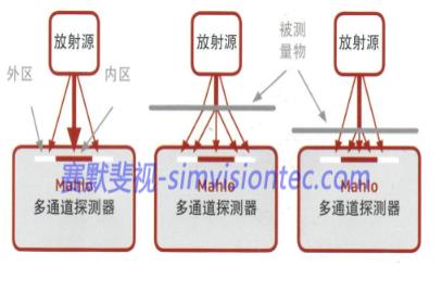 激光測(cè)厚設(shè)備在金屬行業(yè)如何應(yīng)用？