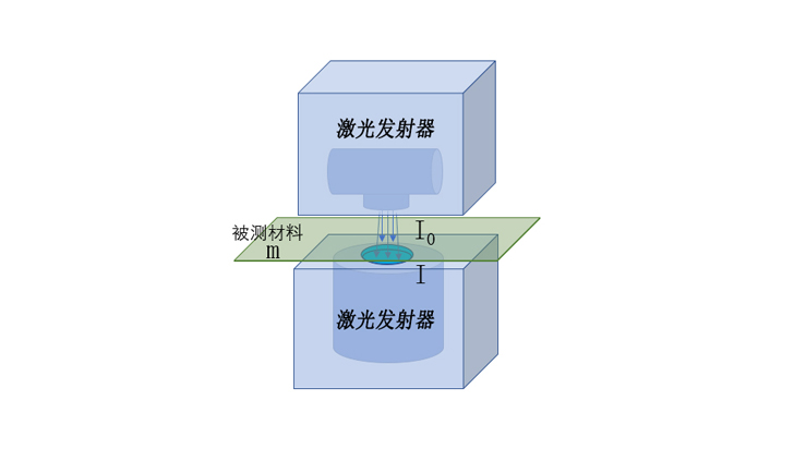薄膜厚度檢測(cè)設(shè)備：精準(zhǔn)控制，質(zhì)量保障